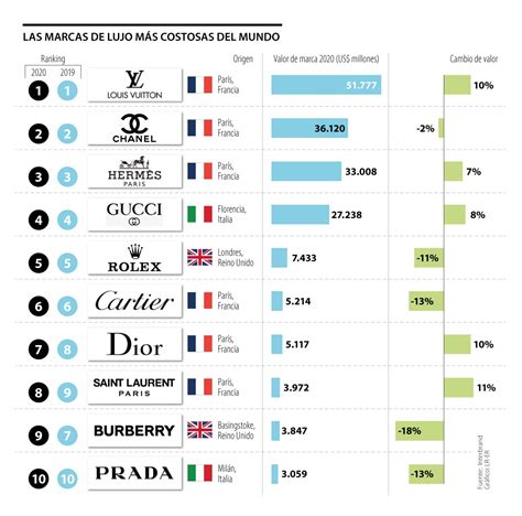 Las 9 Marcas de Ropa de Lujo más Caras .